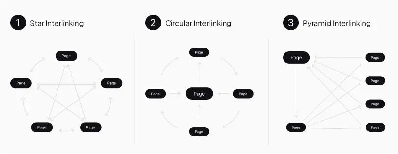 Schemes-of-internal-linking-of-the-site