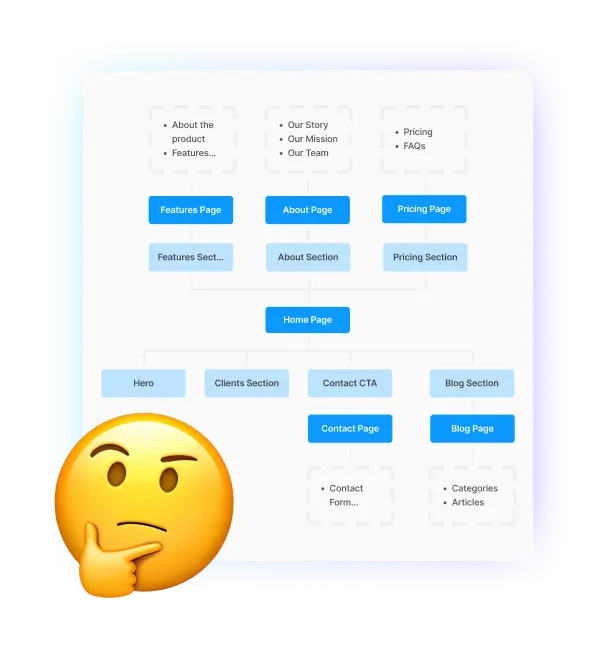 Lets-understand-the-structure-of-the-site