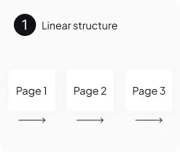 Linear-structure