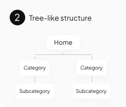 Tree-like-structure