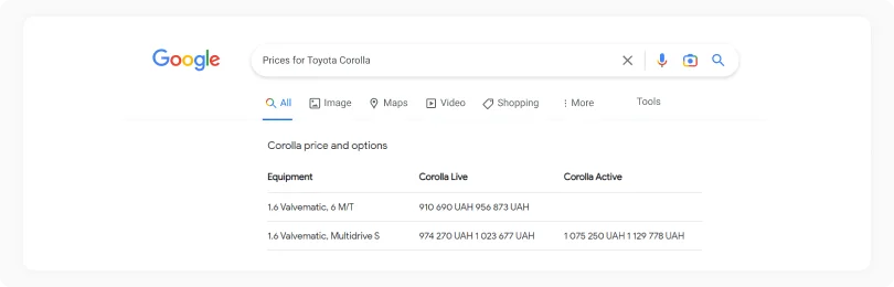 prices-and-products