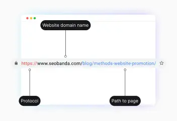 What is a URL and how to form it correctly